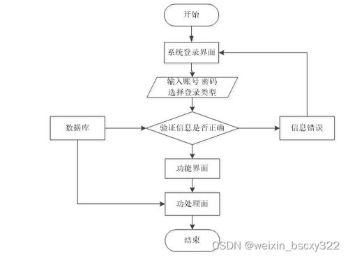 计算机毕业设计项目 课程题库管理系统 18655 开题答辩 程序定制 全套文案 上万套实战教程手把手教学java php,node.js,c python 数据可视化等