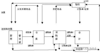 论餐饮业的竞争, 供应链才是终极厮杀