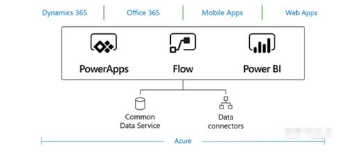 对dynamics365的理解