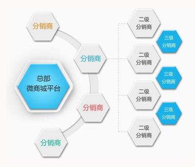 南通微信开发小程序定制开发公司